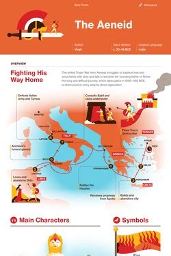Aeneid Books 5 & 6 Summaries .